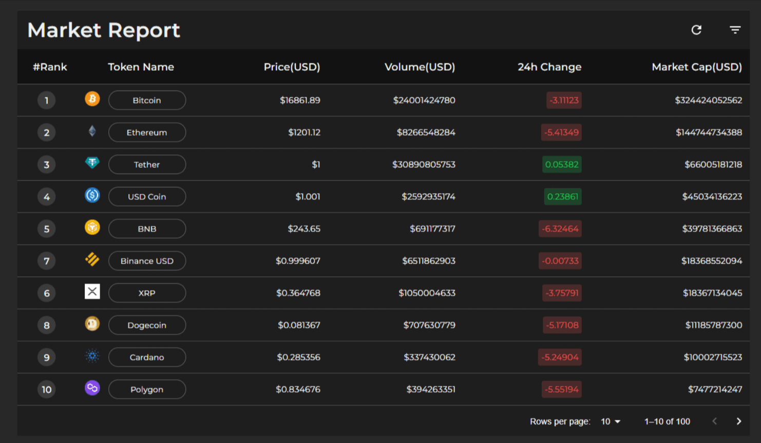 Cryptocurrency Price Tracker