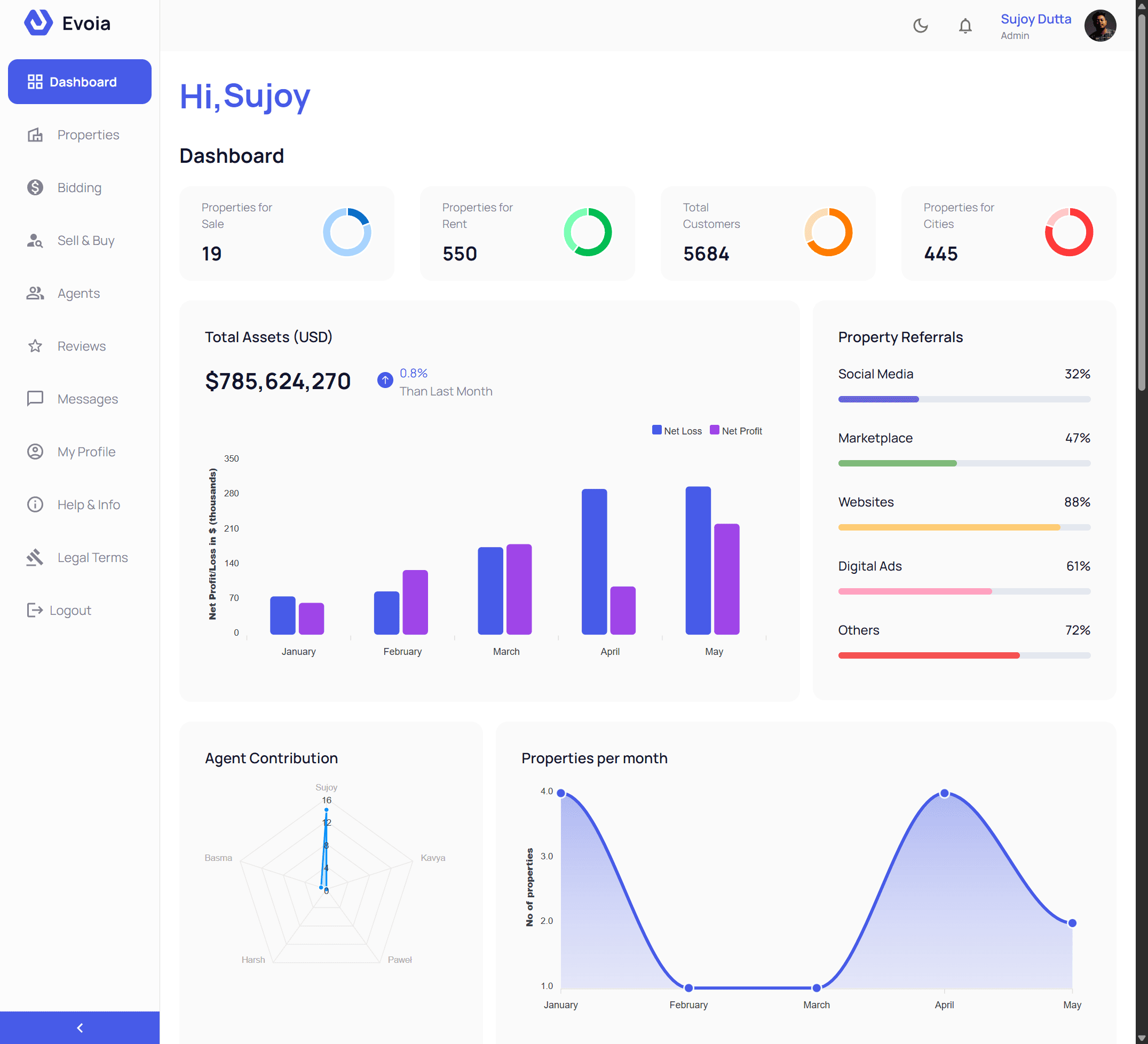 Evoia: One-Stop Property Manager